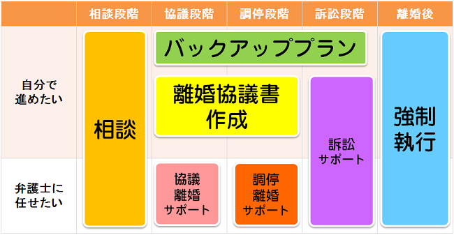 弁護士 費用 離婚 離婚相談したときの弁護士費用と内訳は？ 払えない場合の対応策｜ベリーベスト法律事務所