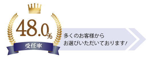 グリーンリーフ法律事務所の受任率