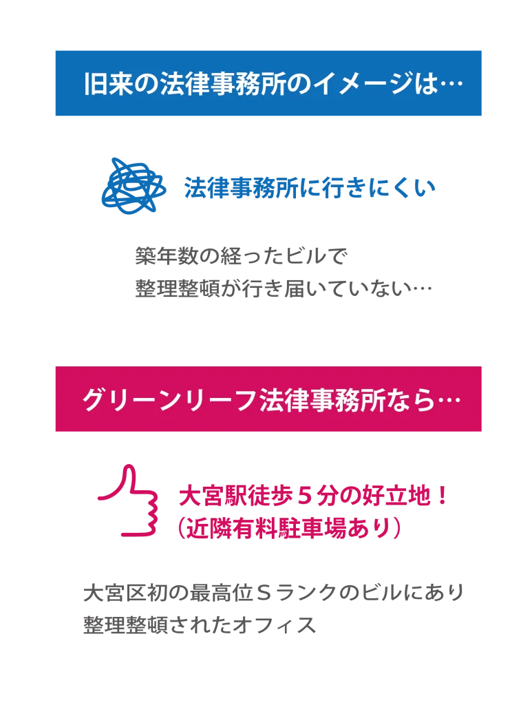 女性離婚に強いグリーンリーフ法律事務所の特徴